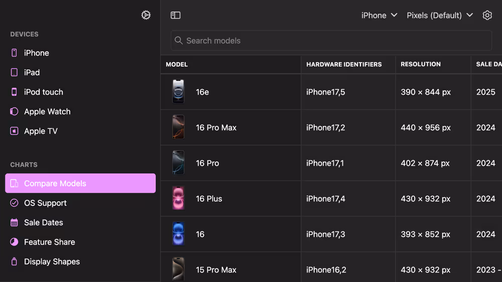 Website Screen Sizes